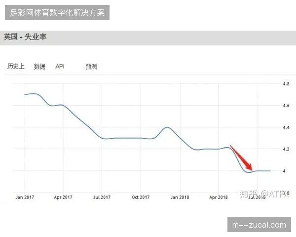 基建投入激增但赞助转化率却在低位徘徊的逻辑归因